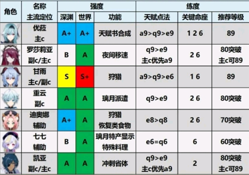 云原神手机版